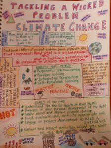 One-page syllabus for Teaching a Wicked Problem by Cathie LeBlanc