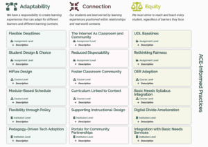 ACE Framework matrix