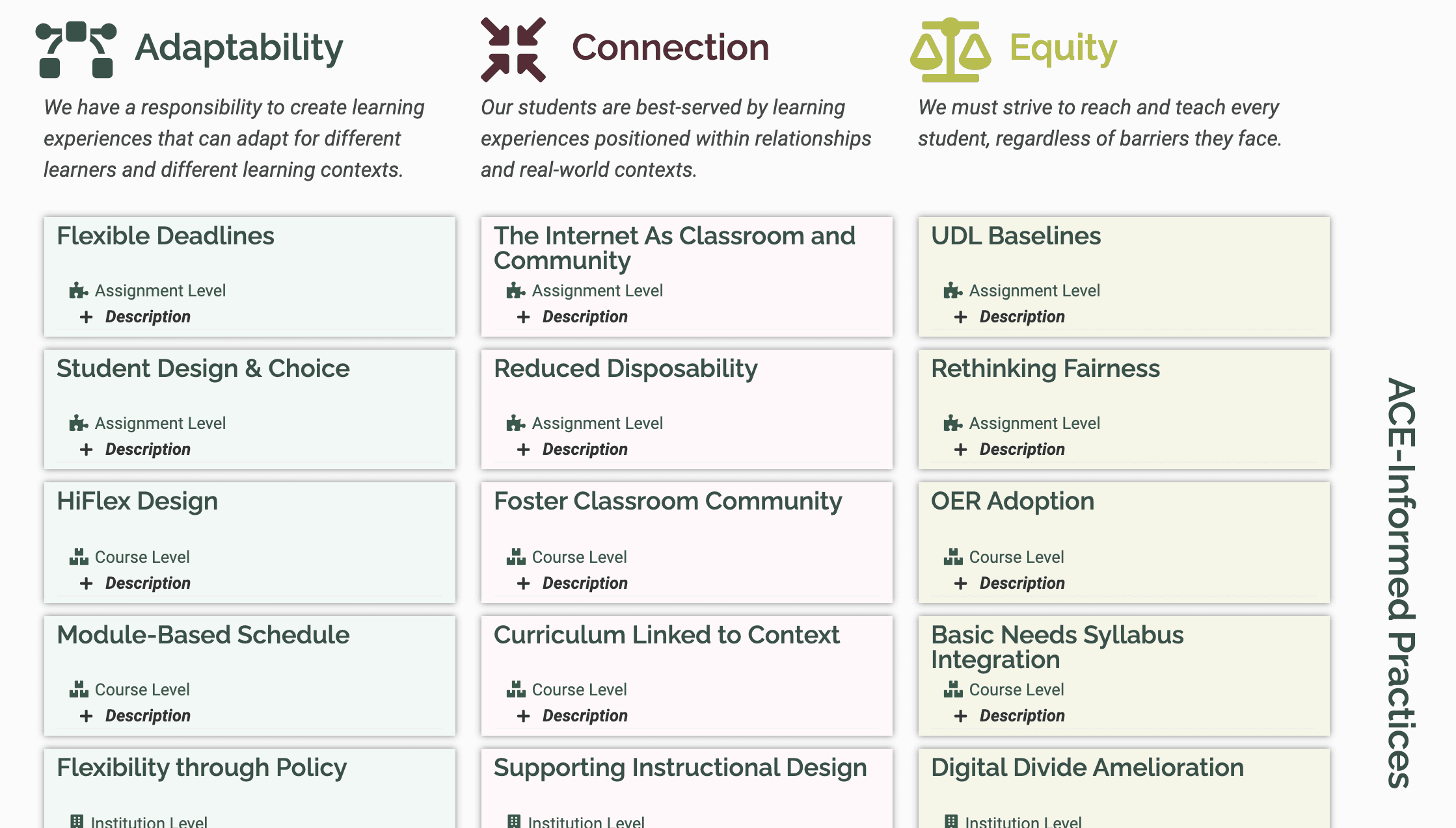 Screenshot describing Adaptability, Connection and Equity