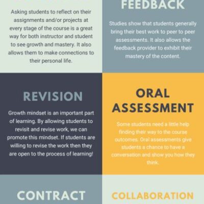 thumbnail of Assessment and Success