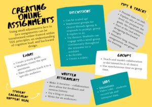 thumbnail of OnlineAssignments