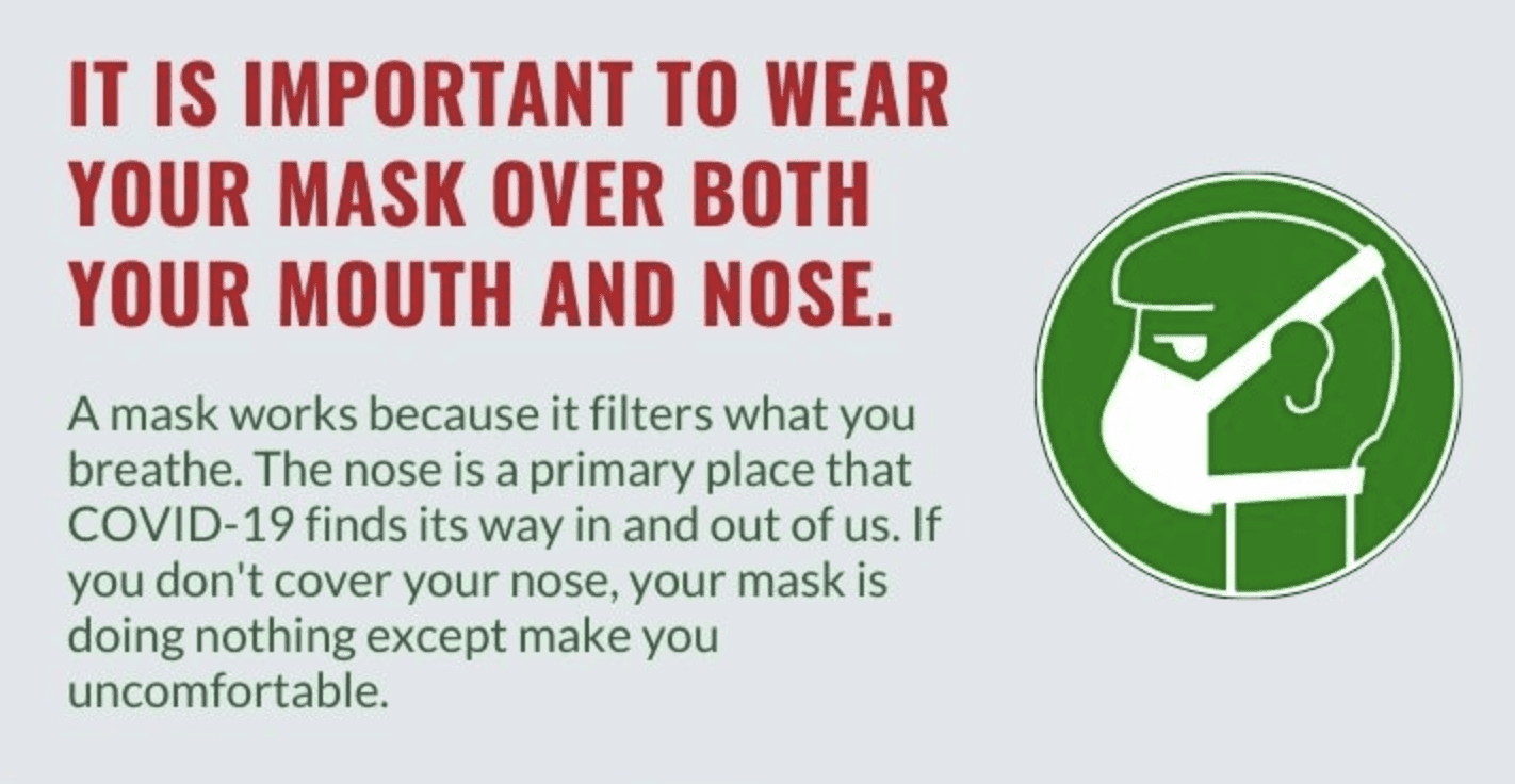 photo that explains that masks need to cover your nose and mouth