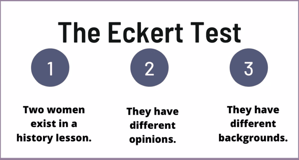 The Eckert test slide