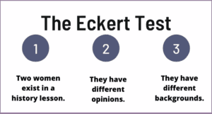 The Eckert test slide