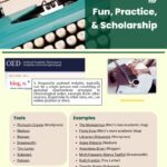 thumbnail of Blogging Handout