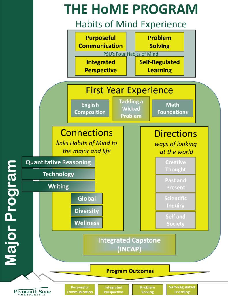 thumbnail of HoME Overview Infographic ’23