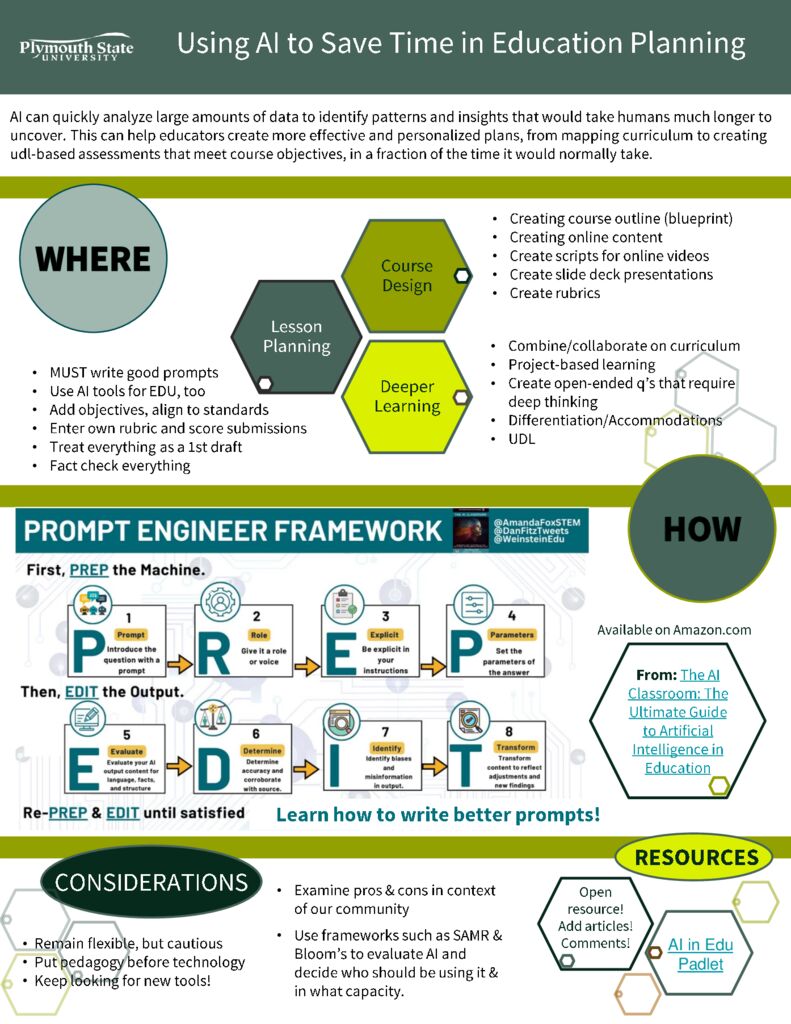thumbnail of PSU15in15AIforPlanning2023Infographic