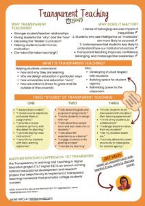 thumbnail of Transparent Teaching
