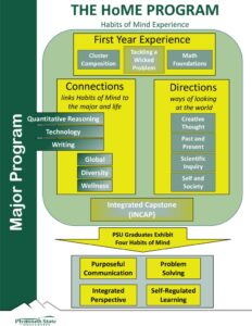 thumbnail of HoME InfoGraphic Prospective Students