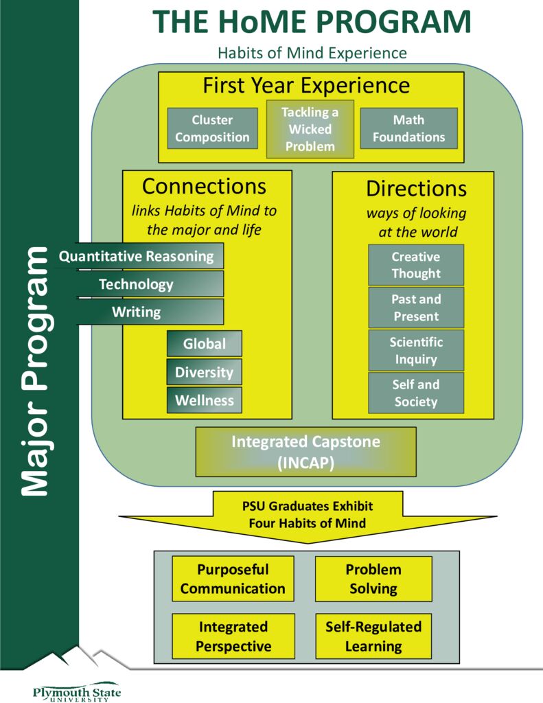 thumbnail of HoME InfoGraphic Prospective Students